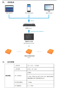 Thiết bị hiển thị thông minh SPW2300YZ4