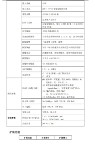 Thiết bị hiển thị thông minh SPW2300YZ6